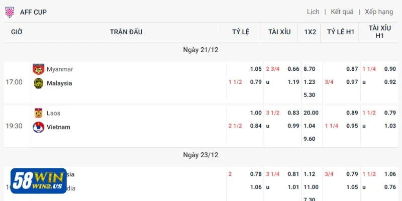 Thời điểm vào kèo rất quan trọng trong cá độ bóng đá.