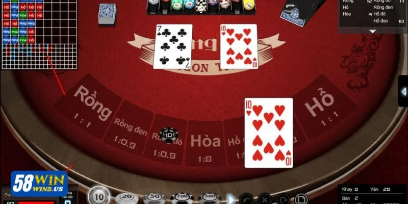 Chiến thuật đóng vai trò rất lớn trong bàn chơi Rồng Hổ online 58WIN.